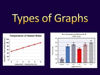 Preview of Types of Graphs for Science - Powerpoint