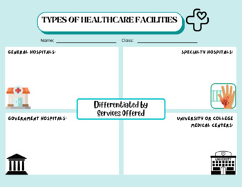 Preview of Types of Healthcare Facilities Graphic Organizer