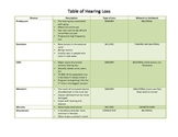 Types of Hearing Loss Chart