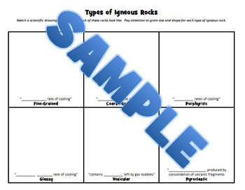 Preview of Types of Igneous Rocks Organizer & Comparison of Volcanoes Writing Prompt