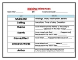 Types of Inferences