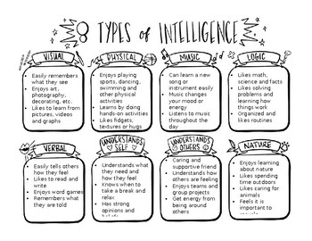 Preview of Types of Intelligence/ Self-esteem