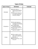 Types of Irony Definitions & Examples