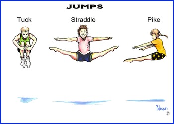 Preview of Types of Jumps