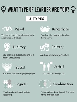 Types of Learners Infographic (FREE) by TeachAGN | TPT