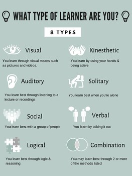 Types Of Learners Infographic FREE By TeachAGN TPT