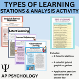 Types of Learning Stations Lesson & Analysis Activity: AP 