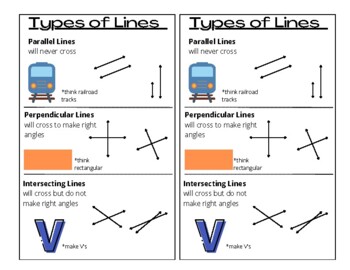 Types of Lines Anchor Chart by Katharine Chapple