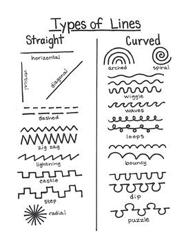 Types of Lines Handout by RainbowArtTeacher | Teachers Pay Teachers
