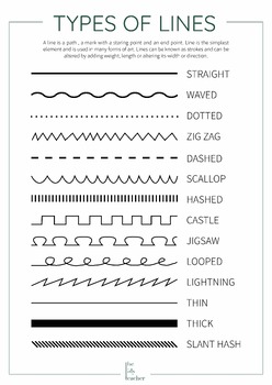 Types of Lines (Poster) by Little Charlie Co | Teachers Pay Teachers