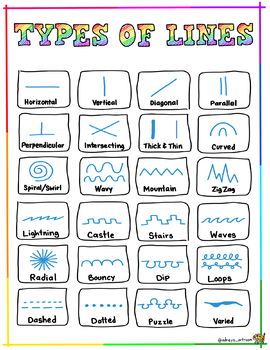 Types of Lines Poster - Elements of Art Classroom Posters by Adney's