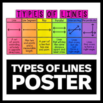 Preview of Types of Lines Posters - Math Classroom Decor