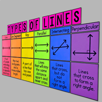 Types of Lines Math Anchor Charts Poster Signs Classroom Decor - Classful,  types of lines anchor chart