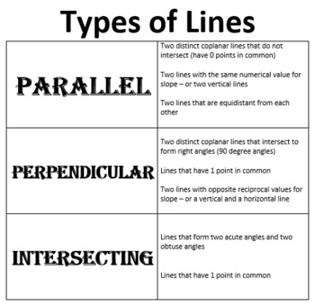 Preview of Types of Lines Reference (for 10th Grade Geometry)