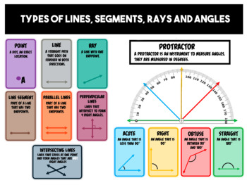 Preview of Types of Lines, Segments, Rays an Angles