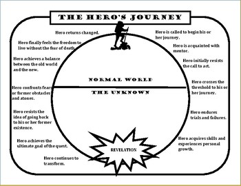Heros Journey Archetype