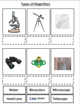 Preview of Types of Magnifiers