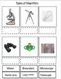 Types of Magnifiers