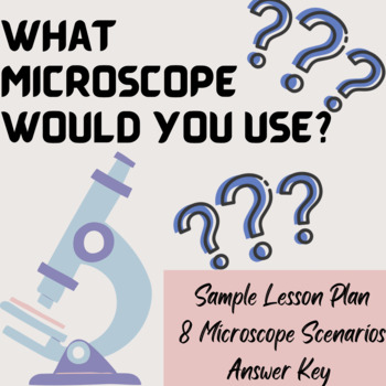 Preview of Types of Microscopes: Identification Activity