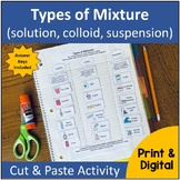 Types of Mixture (solution, colloid, suspension) Cut & Pas