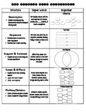 Types of Non Fiction Text Structures