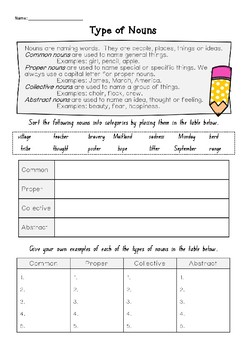 types of nouns by mrs cullens creations teachers pay teachers