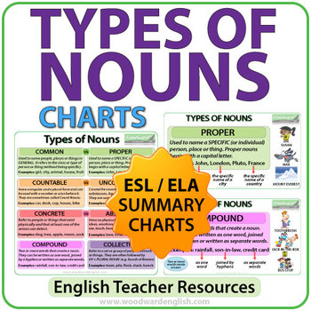 Preview of Types of Nouns - English Charts