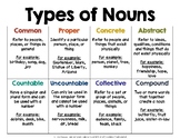 Types of Nouns Poster