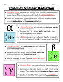 Types of Nuclear Radiation -- Notes and Worksheets (Alpha,