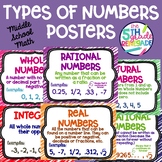 Types of Numbers Posters Middle School Math Anchor charts