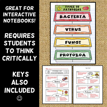 Types of Pathogens Foldable - Great for Interactive Notebooks by Morpho ...