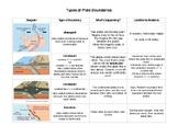Types of Plate Boundaries: Reference Sheet