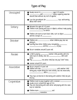 Preview of Types of Play Presentation- Student Guided Notes