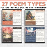 Types of Poems Posters For National Poetry Month Bulletin 