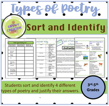 Preview of Types of Poetry-Sort and Identify