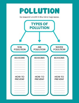 Types of Pollution by AKA Education | TPT