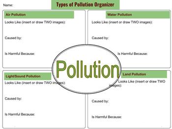 Preview of Types of Pollution Digital Organizer