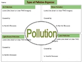 Types of Pollution Digital Organizer
