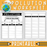 Types of Pollution Worksheet | Pollution Research Activity