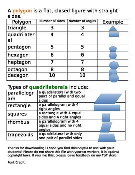 Types Of Quadrilateral Chart