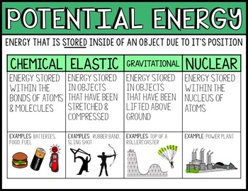 nuclear potential energy examples