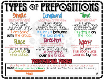 Chart Of Prepositions In English