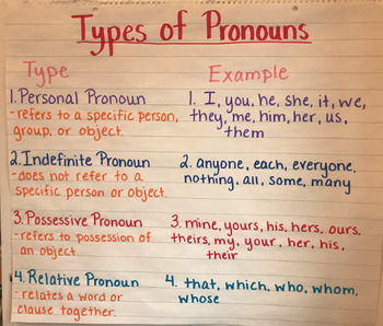 Types Of Pronouns Chart Pdf