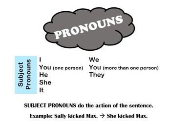 Preview of Types of Pronouns Reference Printable