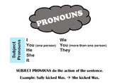 Types of Pronouns Reference Printable