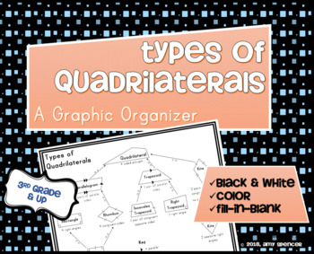 Preview of Types of Quadrilaterals - A Graphic Organizer