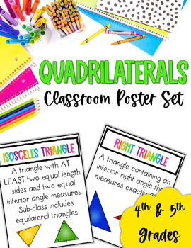 Preview of Types of Quadrilaterals Classroom Poster Set