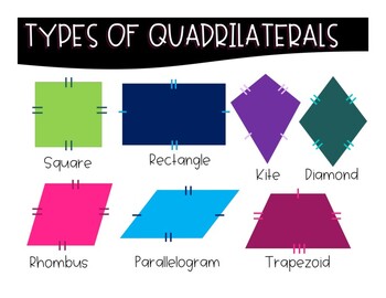 Preview of Types of Quadrilaterals FREEBIE
