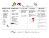 Types of Questions: Study & Teaching Tool