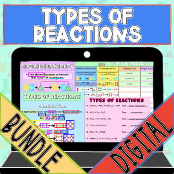 Preview of Types of Reactions Bundle